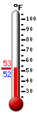 Currently: 52.6, Max: -148.0, Min: 212.0