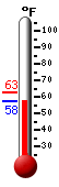 Currently: 59.0, Max: 62.6, Min: 59.0