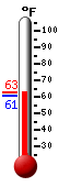Currently: 62.6, Max: 62.6, Min: 60.9
