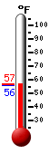Currently: 64.3, Max: 71.5, Min: 57.5