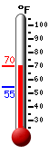 Currently: 67.8, Max: 68.0, Min: 54.7