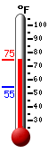 Currently: 73.8, Max: 73.8, Min: 55.1