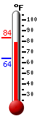 Currently: 78.8, Max: 83.4, Min: 64.1