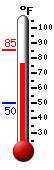 Currently: 83.8, Max: 83.9, Min: 49.9